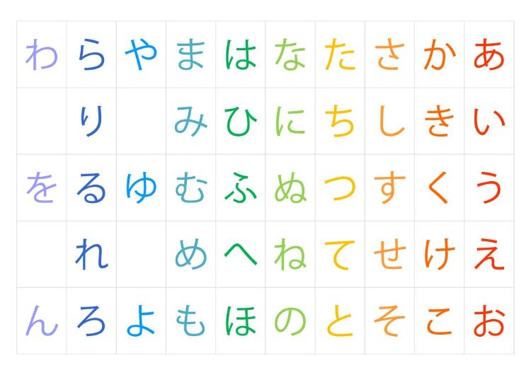 Alfabet Jepang Hiragana