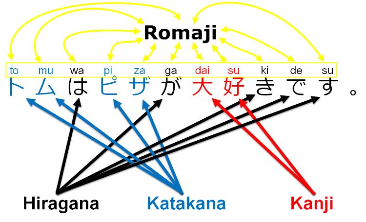 Alfabet Jepang Romaji