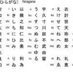Penyebutan Bulan dalam Bahasa Jepang Hiragana (Lengkap)