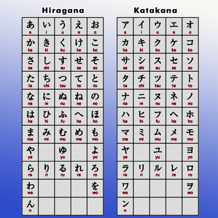 Daftar Lengkap Huruf Katakana