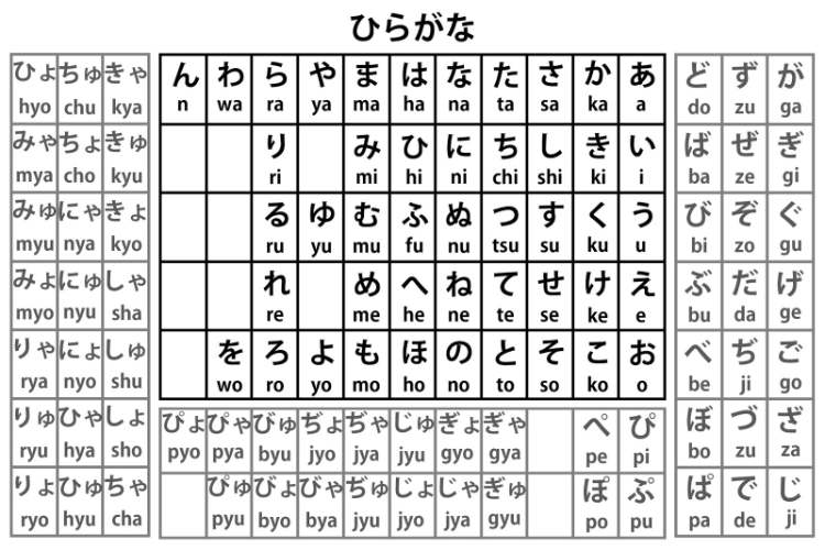 Hafalkan Hiragana dan Katakana