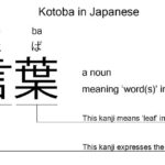 Kotoba Bahasa Jepang yang Wajib Dipelajari Pemula