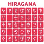 Kumpulan Kosa Kata Bahasa Jepang Hiragana, Katakana, dan Kanji