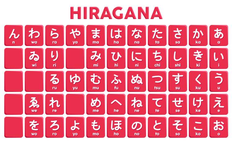 Kumpulan Kosa Kata Bahasa Jepang Hiragana, Katakana, dan Kanji