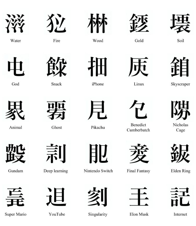 Pengucapan Huruf Kanji