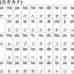 Sejarah, Penggunaan, dan Daftar Lengkap Huruf Katakana Jepang