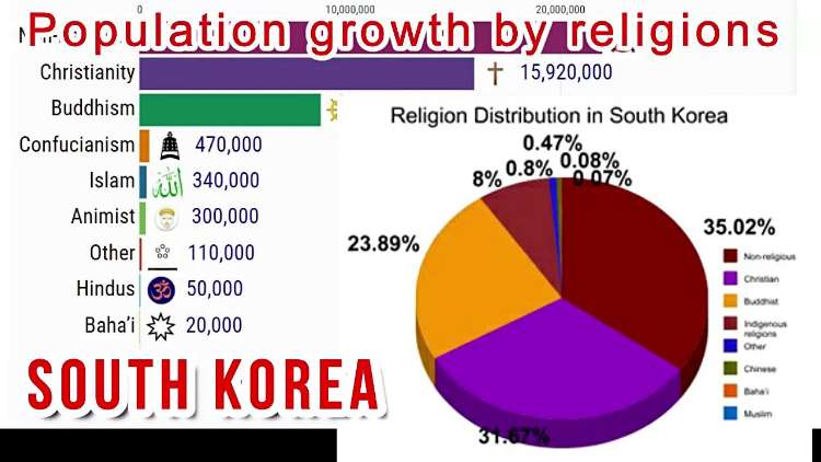 Ragam dan Persentase Agama di Korea Selatan