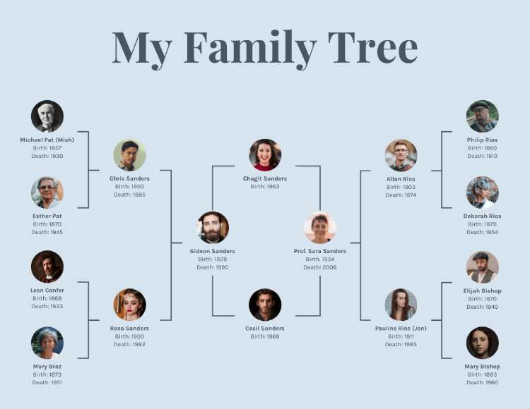 Alasan Pentingnya Silsilah Keluarga (Family Tree)