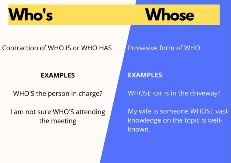 Apa Perbedaan Whose dengan Who, Whos, dan Whom_