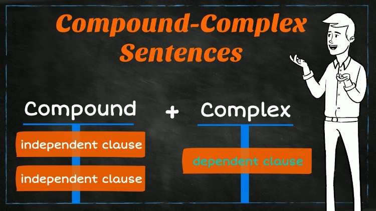 Contoh Complex Sentences dan Perbedaannya dengan Compound-complex Sentences