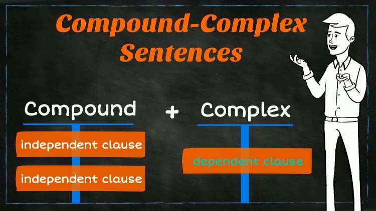 Contoh Complex Sentences Pengertian Dan Rumusnya