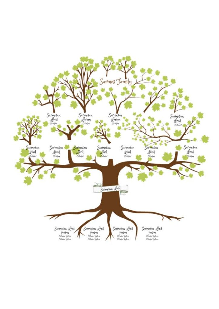Definisi Family Tree dalam Bahasa Inggris