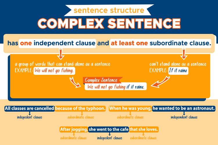 Fungsi dan Manfaat Complex Sentences