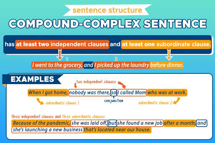Independent clause + dependent clause (with subordinating conjunction) = complex sentence