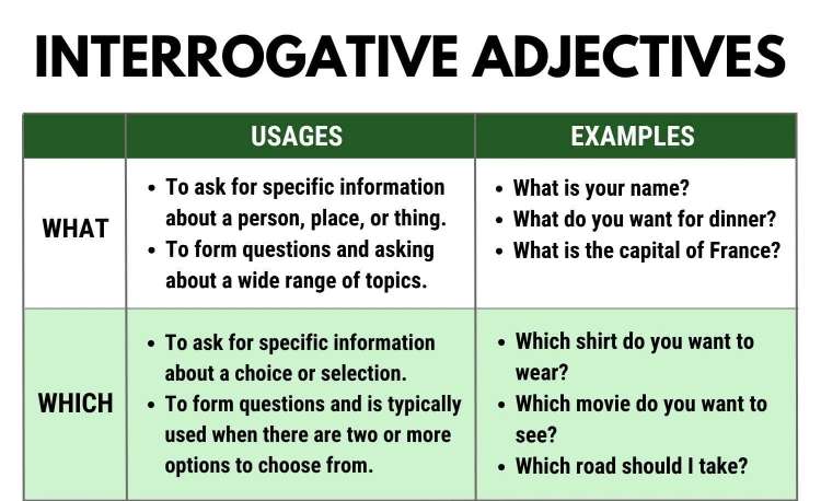 Interrogative Adjective