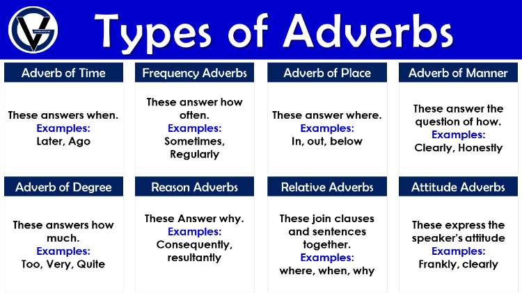 Jenis-jenis Adverb dalam bahasa Inggris