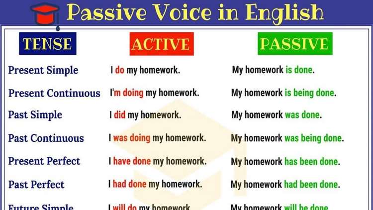 Examples Of Passive Voice Sentences In English