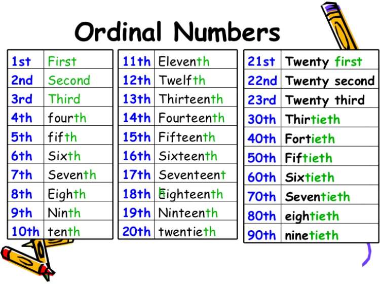 Ordinal Numbers (Bilangan Bertingkat)