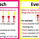 Penggunaan Each dalam Bahasa Inggris dan Contoh Kalimatnya