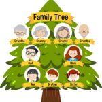 Family Tree dalam Bahasa Inggris dengan Contoh dan Deskripsi