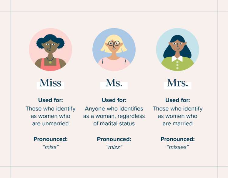 Perbedaan Mrs dan Ms dalam Bahasa Inggris dan Kegunaannya