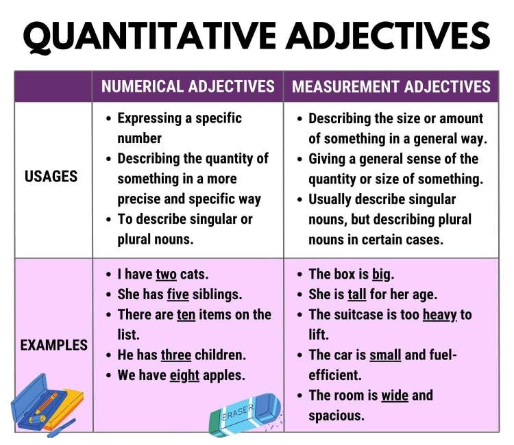 Quantitative Adjective