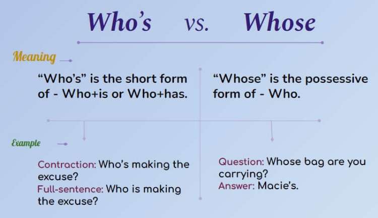Struktur Whose dalam Bahasa Inggris