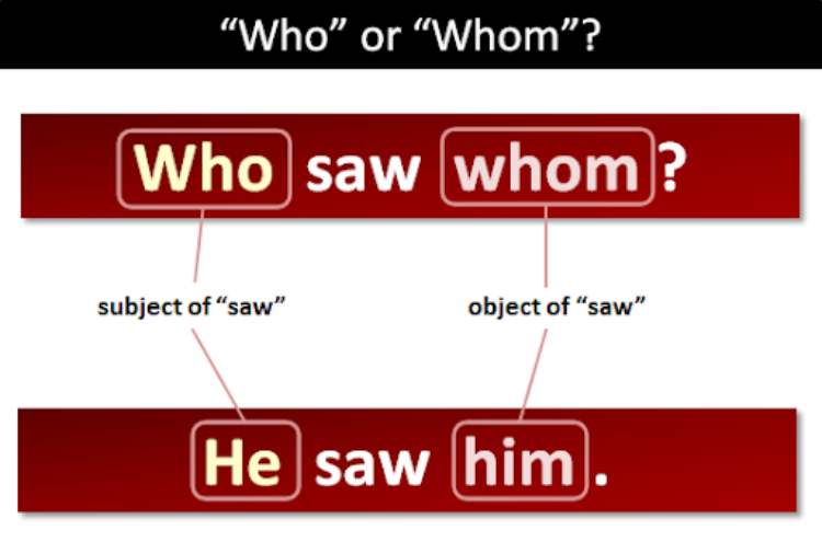 Who dan Whom