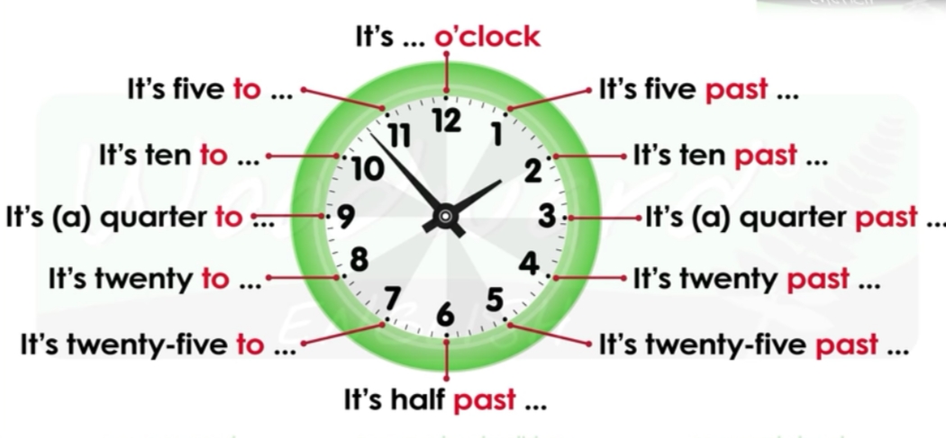 Bagaimana Cara Membaca Jam dalam Bahasa Inggris