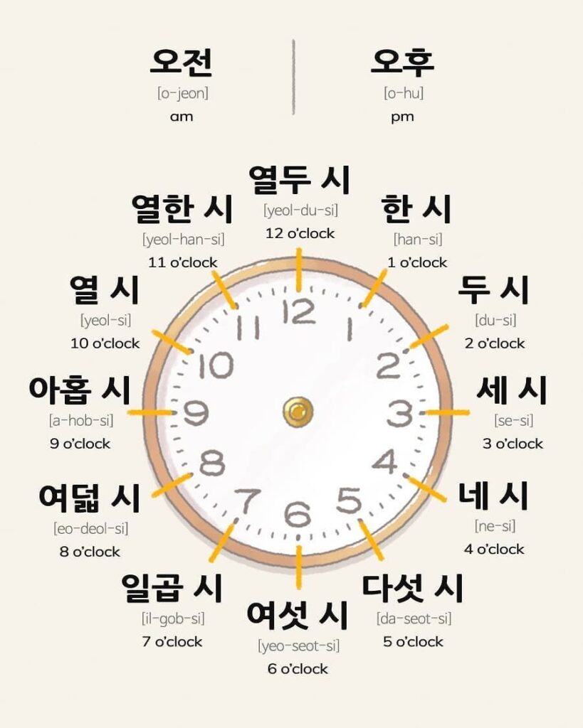 Bahasa Korea Tentang Waktu