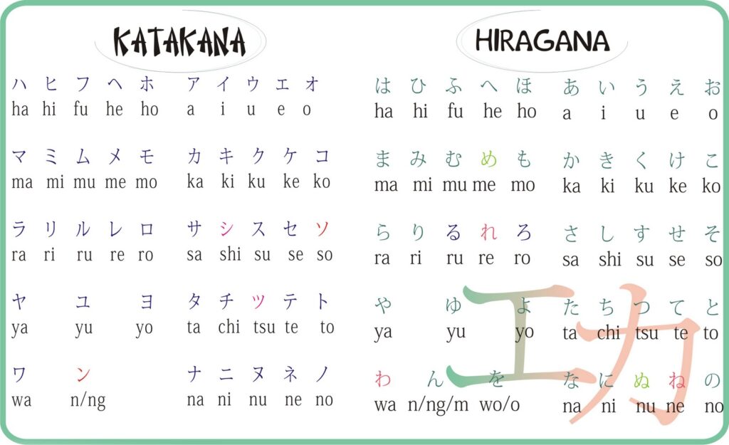 Cara Menulis Bahasa Jepang Hiragana dan Katakana