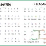 Cara Menulis Bahasa Jepang Hiragana dan Katakana untuk Pemula