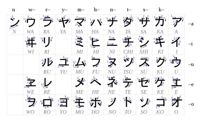 Cara Mudah Belajar Tata Bahasa Jepang