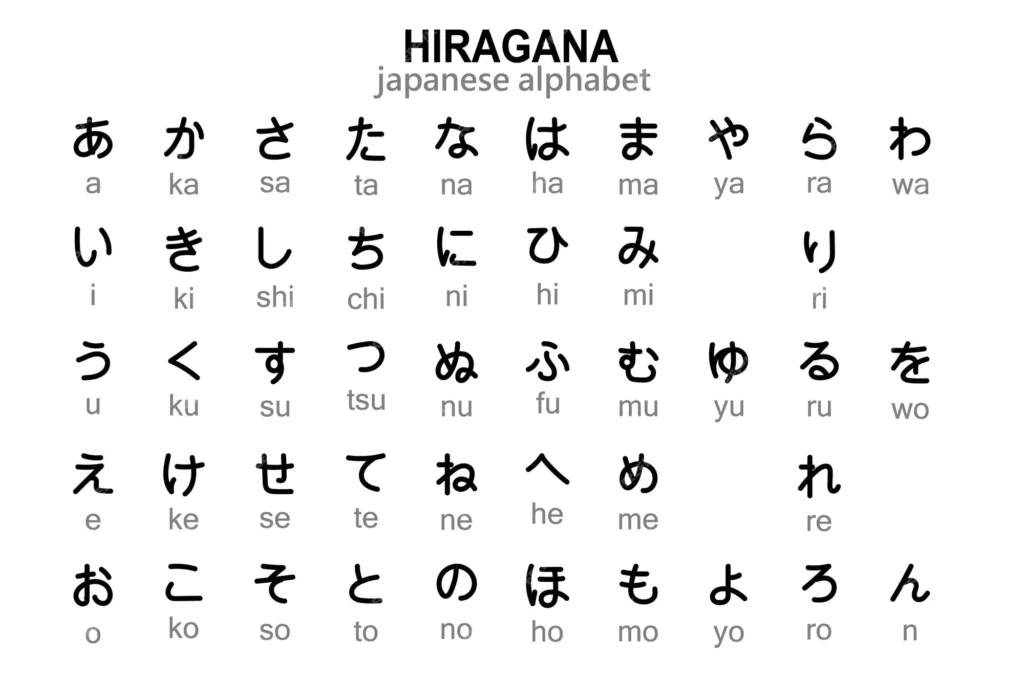 Cara Penulisan Bahasa Jepang Huruf Hiragana