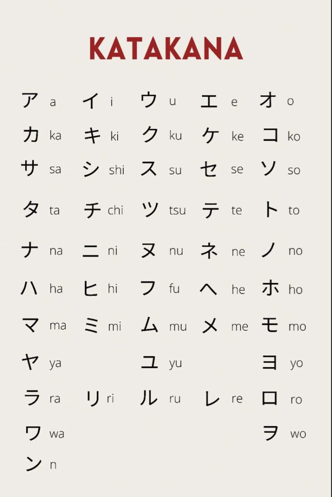 Cara Penulisan Bahasa Jepang Huruf Katakana