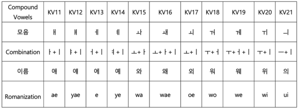 Jenis Vokal Rangkap Korea