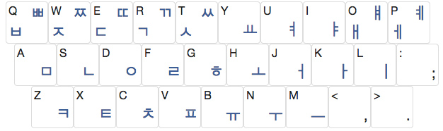 Keyboard Bahasa Korea, Cara Mudah Menulis Huruf Hangul